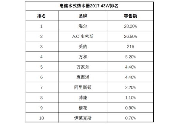 ˫11Ԥ⣺ˮTOP20ͺǰ