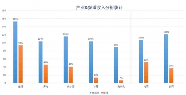 ͳ˧ˮ1-9¹ģ41%