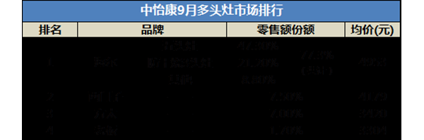 ͷгݶ77.3%Ⱦӵһ