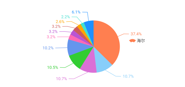 ۷ݶ35.18%ͳʷ¼