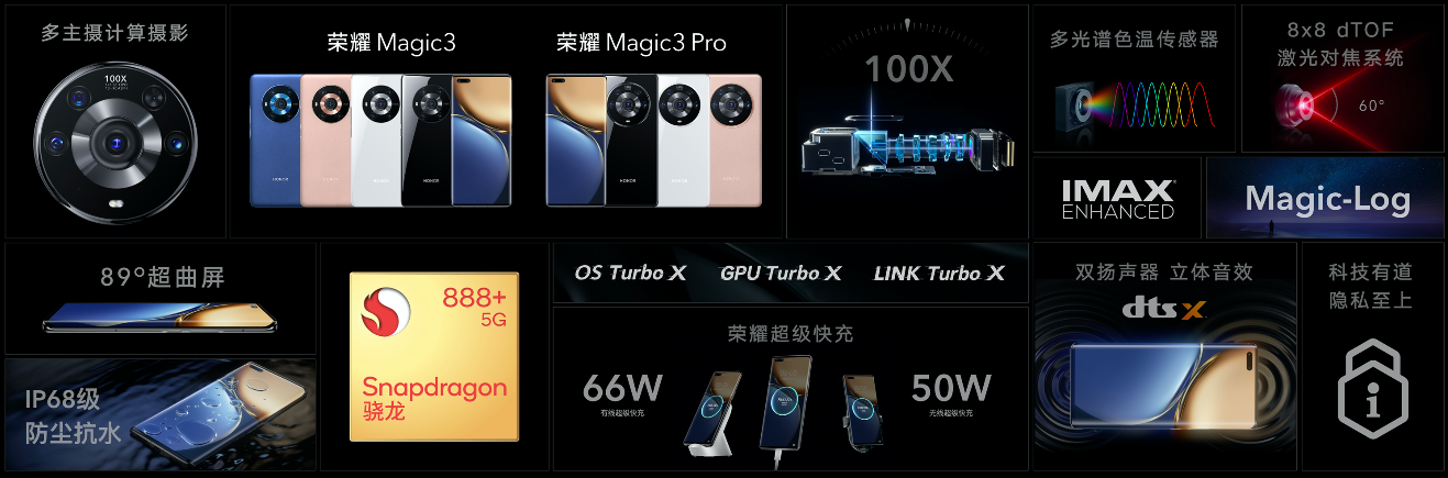 荣耀Magic3系列正式发布 加速打造“全球标志性科技品牌”