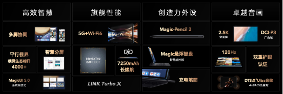 荣耀平板V7 Pro全球首发迅鲲1300T， 四大核心产品力铸造荣耀旗舰平板