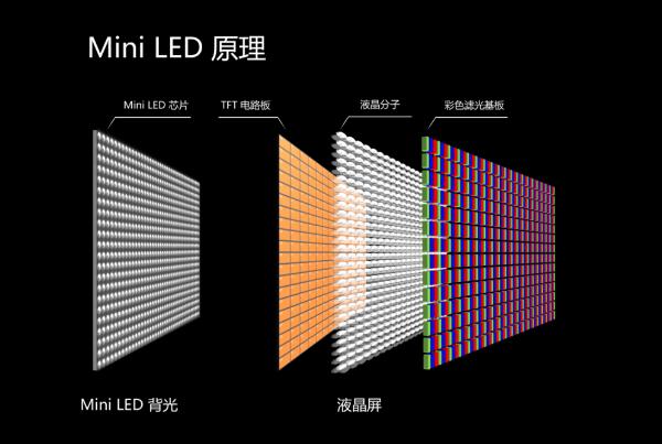 Mini LED꣬TCL2023ҵ¡ˮը