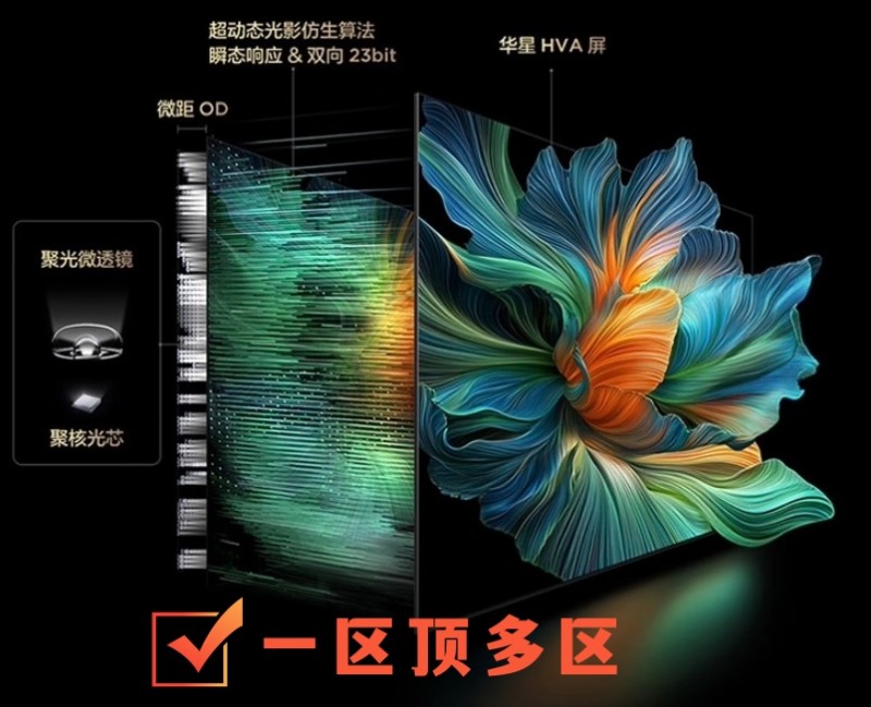 TCLMini LEDײ㼼 һٴ¸߶ȣ