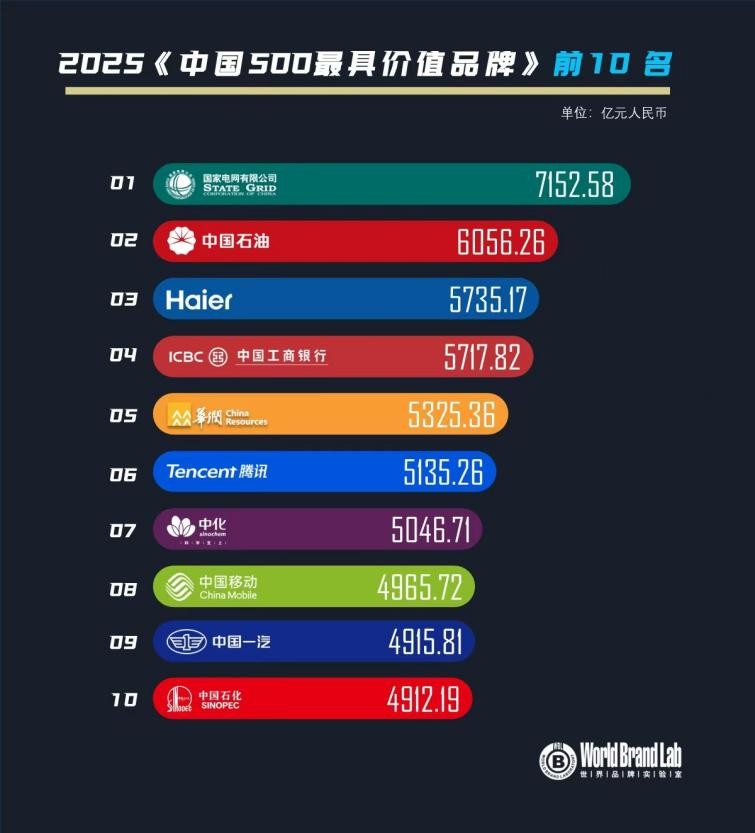 죡22ѡƷʵй500߼ֵƷ